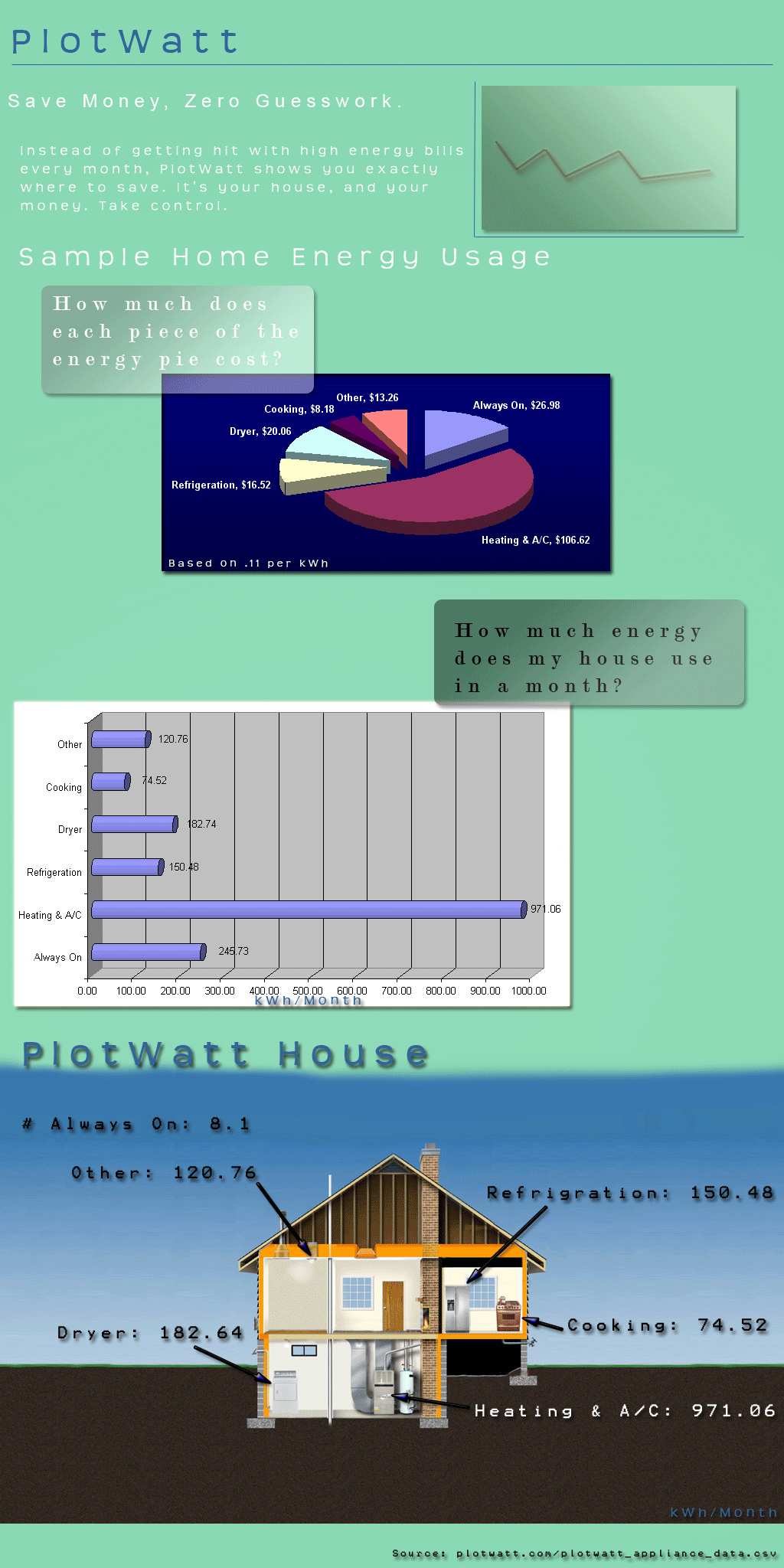 PlotWatt Info-graphic